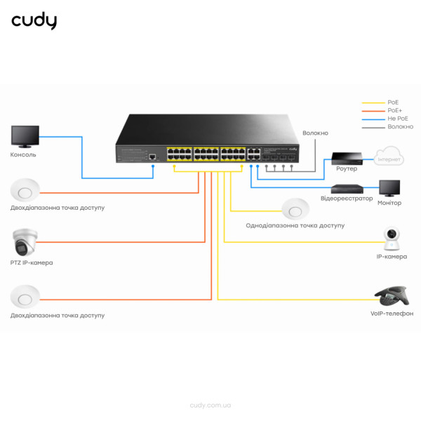 PoE-комутатор 29-портовий керований L2 Cudy GS2028PS4-300W гігабітний