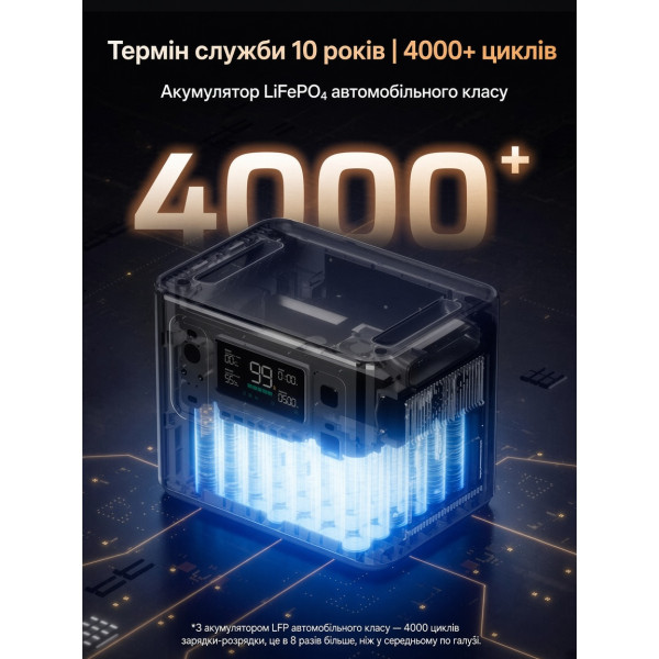 Портативна зарядна станція AFERIY AF-P280