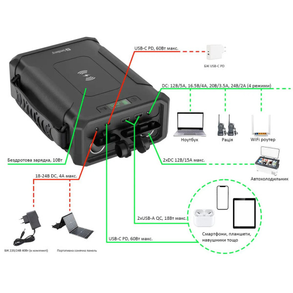 Повербанк ETUPOWER RX-96 GP50 96000mah Черный (Black) Повербанк ETUPOWER RX-96 GP50 96000mah Черный (Black)