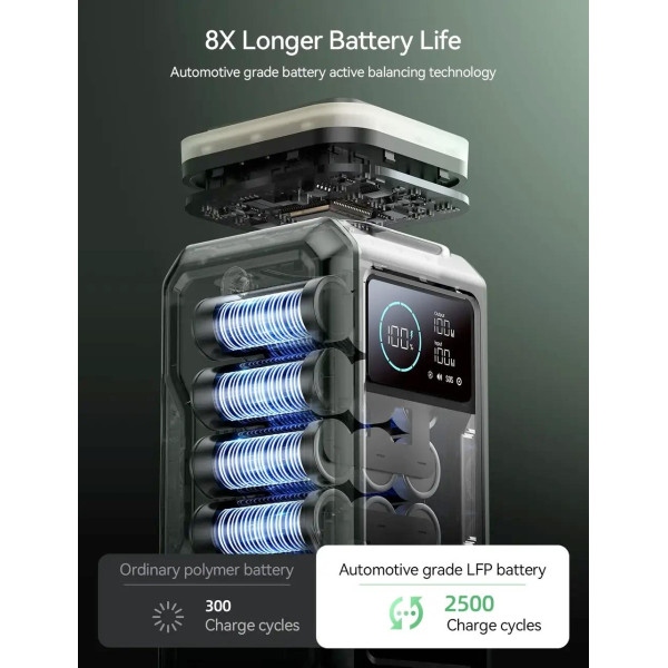 Повербанк JOYROOM PD100W 75000mAh c выдвижной подсветкой, зарядная станция 240Wh Оливковый (Ranger Green) Повербанк JOYROOM PD100W 75000mAh c выдвижной подсветкой, зарядная станция 240Wh Оливковый (Ranger Green)