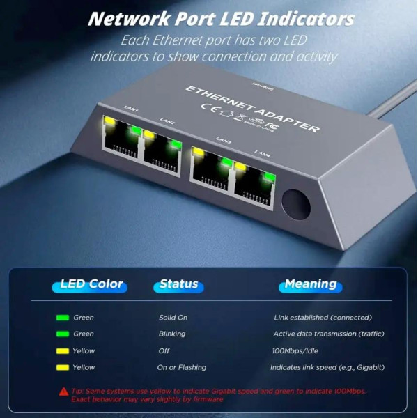 Мережевий адаптер Starlink Gen3/Mini на 4 порти RJ45