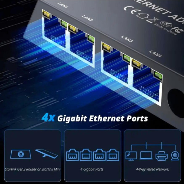 Мережевий адаптер Starlink Gen3/Mini на 4 порти RJ45