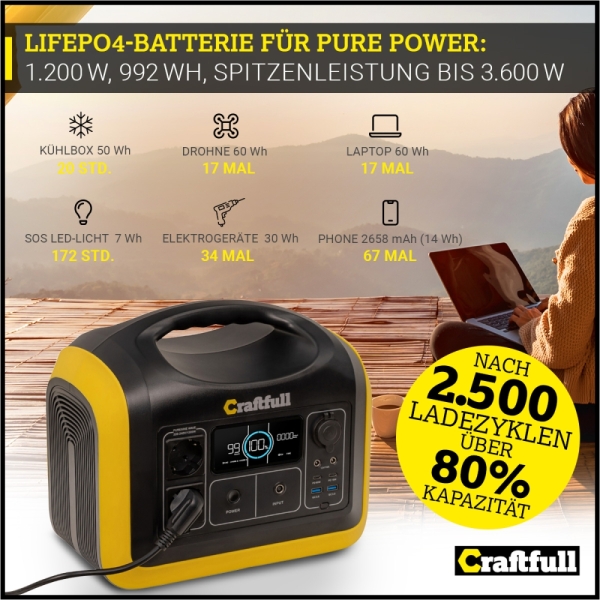 Портативна зарядна станція Craftfull CP-1200