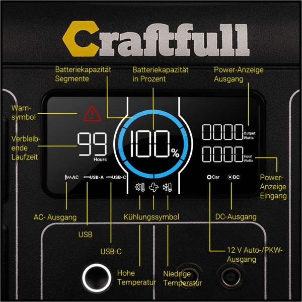 Портативна зарядна станція Craftfull CP-1200