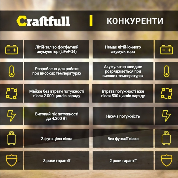 Портативна зарядна станція CRAFTFULL PS3600 Чорний (Black)