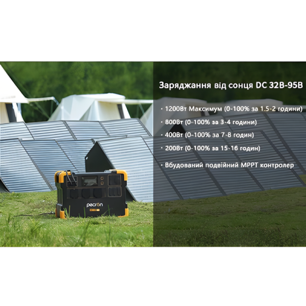 Портативна зарядна станція PECRON E2000LFP Портативна зарядна станція PECRON E2000LFP