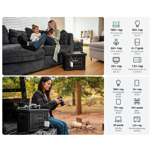 Портативна зарядна станція OUPES S024 Lite 2400W 2232Wh LiFePO4