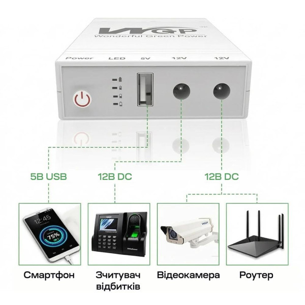 Джерело безперебійного живлення з блоком живлення Mini UPS WGP UPS103C Quick Charge 20000mAh 5V/12V/12V